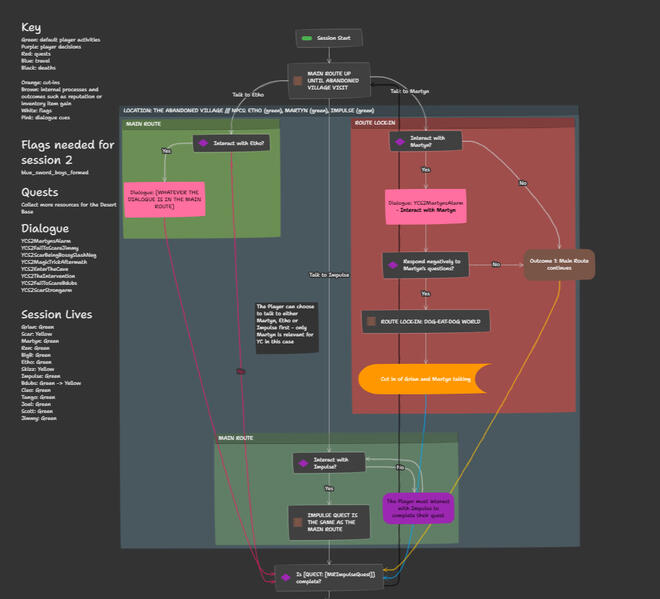 [1/4] Full level flow of Route 2 Session 2 from Heartfall - A Tale in Three Lives