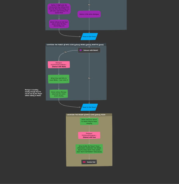 [4/4] Full level flow of Route 2 Session 2 from Heartfall - A Tale in Three Lives