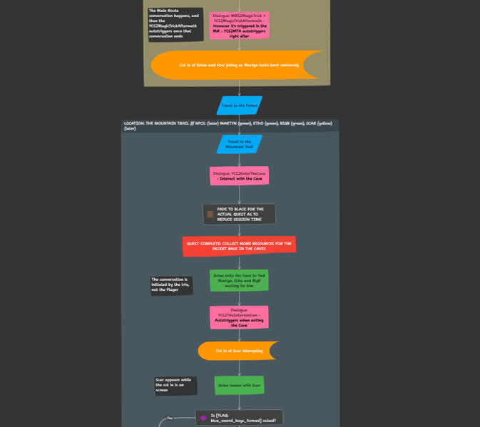 [3/4] Full level flow of Route 2 Session 2 from Heartfall - A Tale in Three Lives
