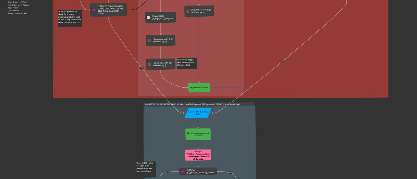 [2/9] Full level flow of Route 2 Session 5 from Heartfall - A Tale in Three Lives