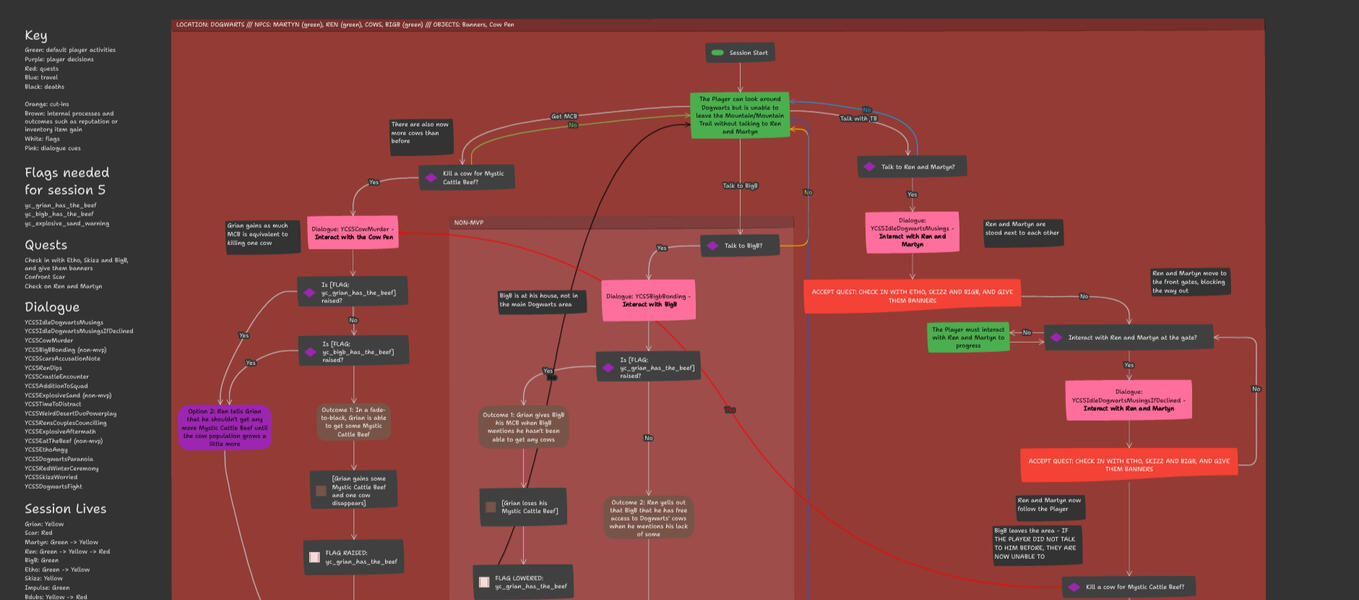 [1/9] Full level flow of Route 2 Session 5 from Heartfall - A Tale in Three Lives