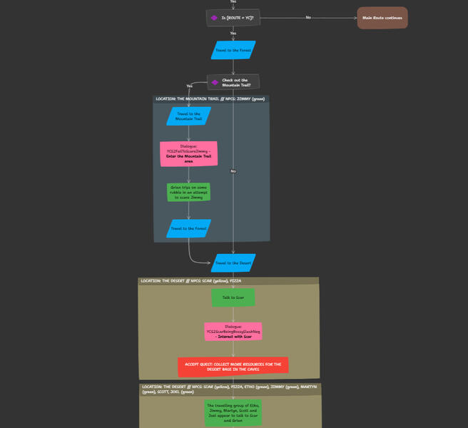 [2/4] Full level flow of Route 2 Session 2 from Heartfall - A Tale in Three Lives