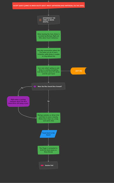 [2/2] Abstract of Route 2 Session 2 from Heartfall - A Tale in Three Lives