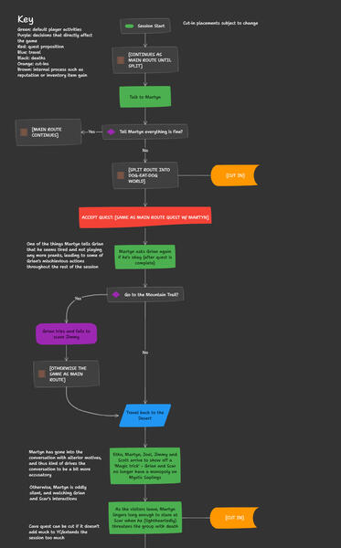 [1/2] Abstract of Route 2 Session 2 from Heartfall - A Tale in Three Lives