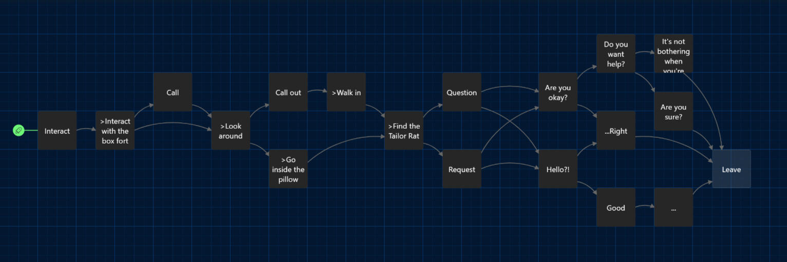 Dialogue Tree from The Rattic