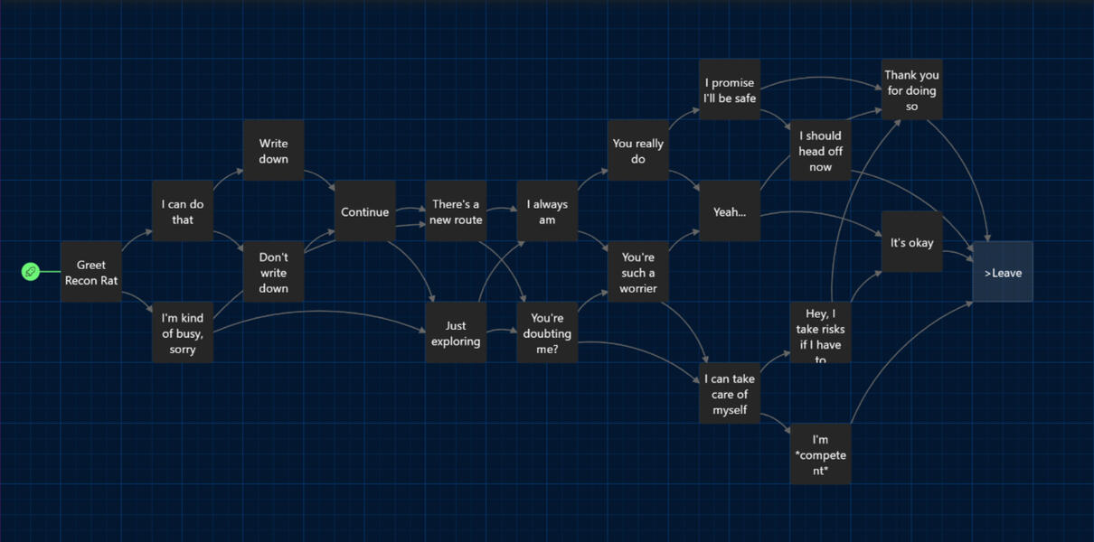 Dialogue Tree from The Rattic